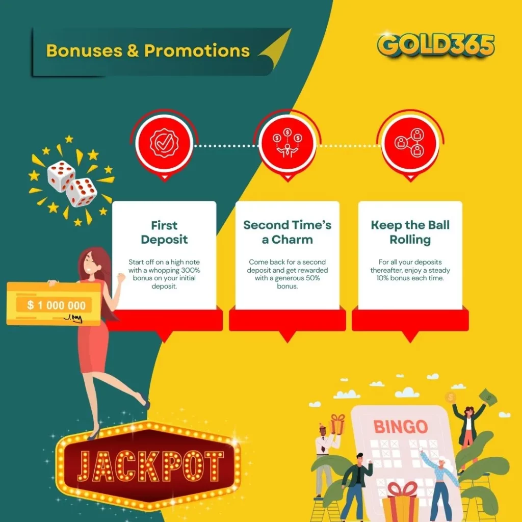 Different Bonuses And Promotions On Gold365